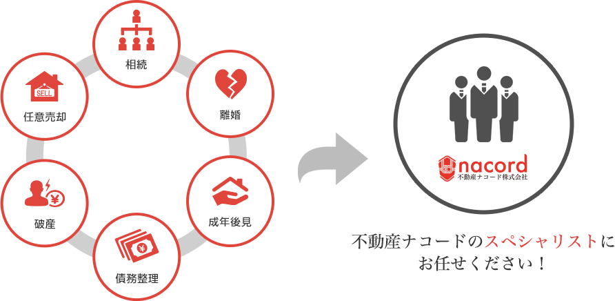 不動産ナコードのスペシャリストにお任せください！